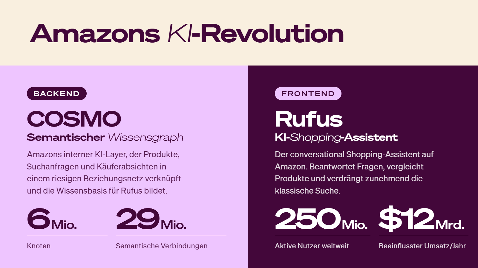 Amazons KI-Revolution v4 (1)