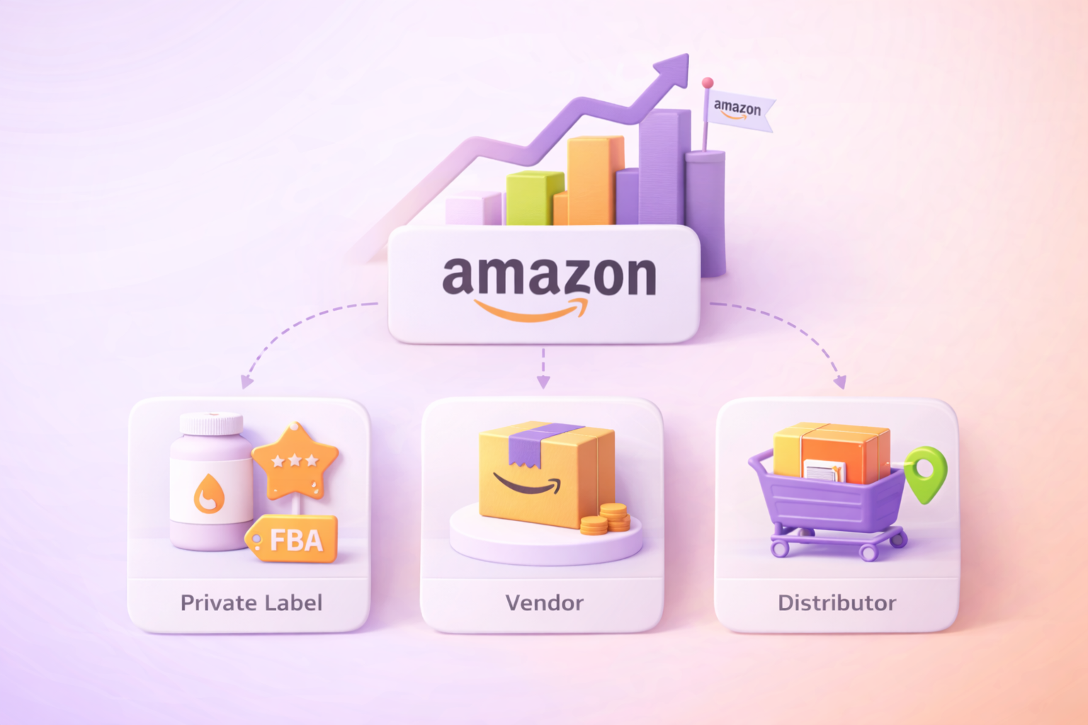 Amazon Wachstumstreiber: FBA, Vendor & Distributor