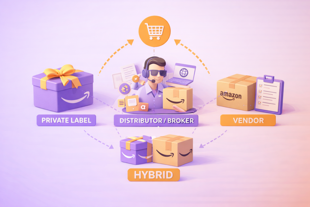 Verkaufsstrategie Amazon