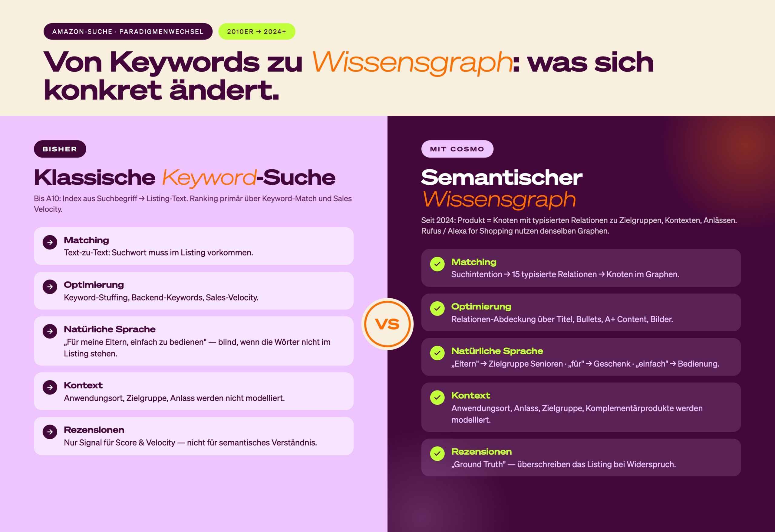 vergleich-keyword-suche-versus-cosmo-wissensgraph