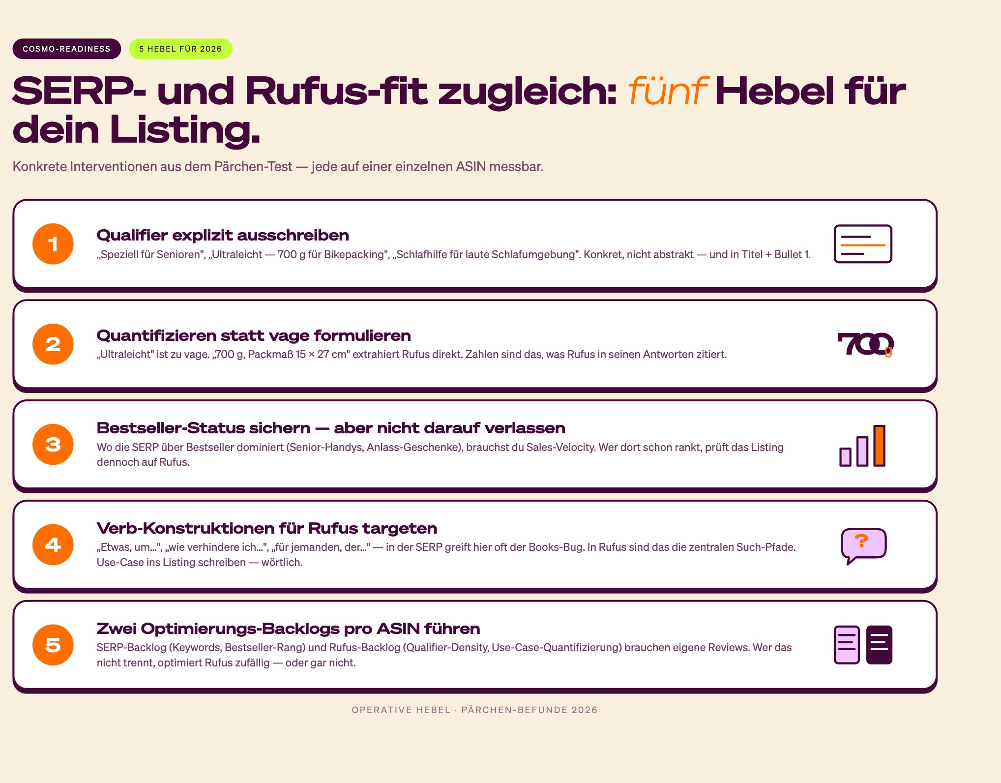 Die fünf operativen Hebel, die sich aus den Pärchen-Befunden ableiten.