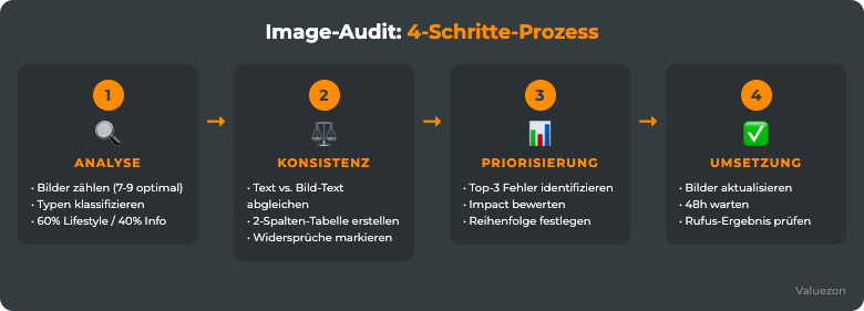 Image-Audit 4-Schritte-Prozess