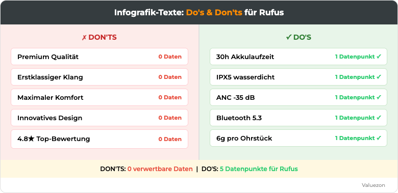 Do's und Don'ts für Rufus-OCR-Infografiken