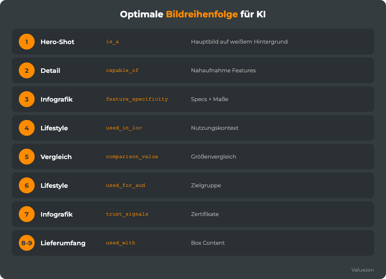 Optimale Bildreihenfolge für KI-Sichtbarkeit