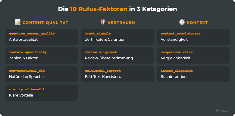 Die 10 Rufus-Faktoren in 3 Kategorien