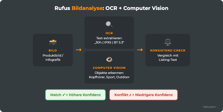 Rufus Bildanalyse mit OCR und Computer Vision