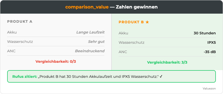 Comparison Value: Rufus zitiert positionierte Listings in Vergleichsantworten