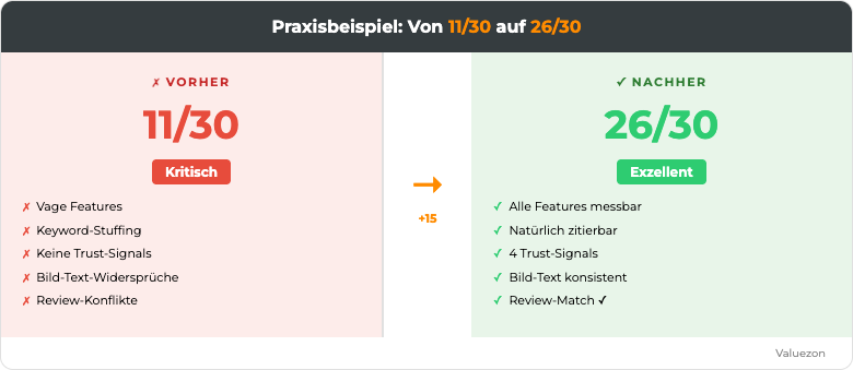 Praxis Vorher/Nachher Scoring