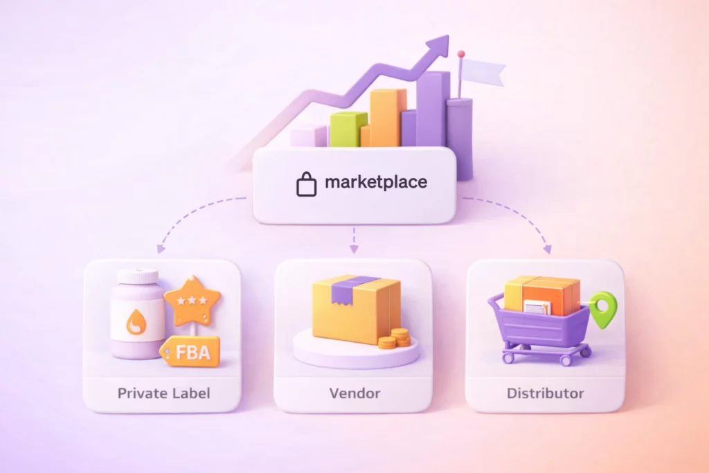 Amazon Broker